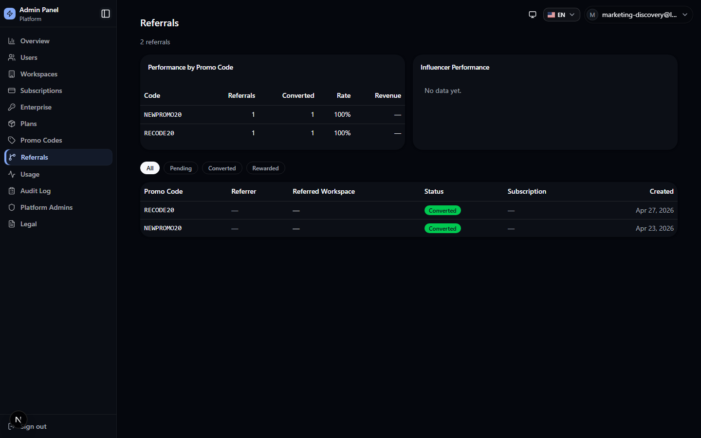 Admin referrals dashboard с метриками performance