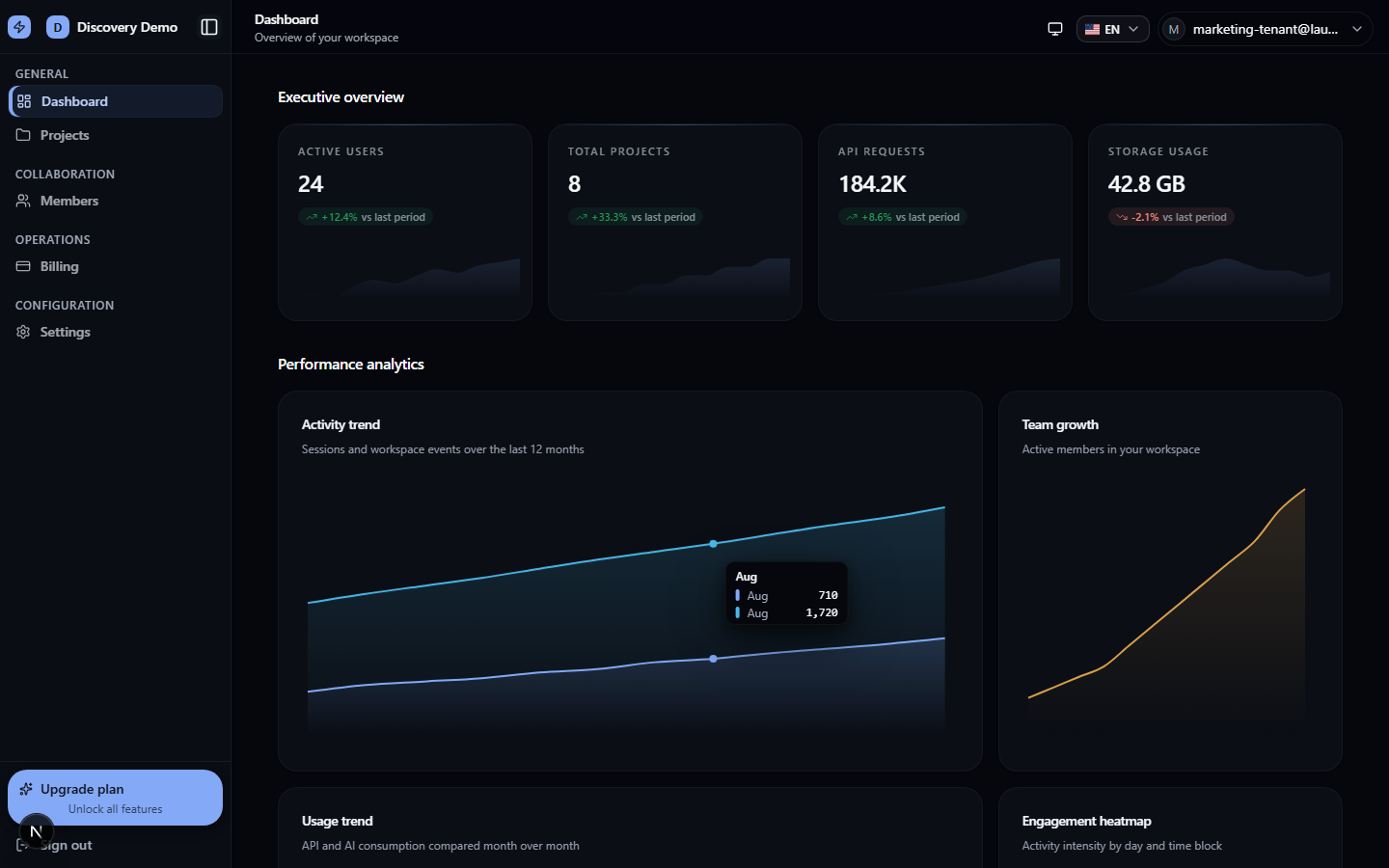 Workspace dashboard с проектами и участниками